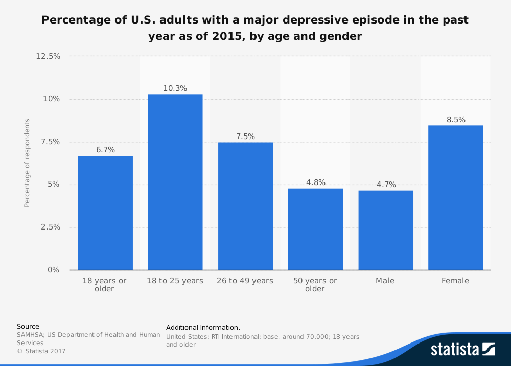 Relationships Matter  Oct 30, The best treatment for major depression and why it doesn't include medication