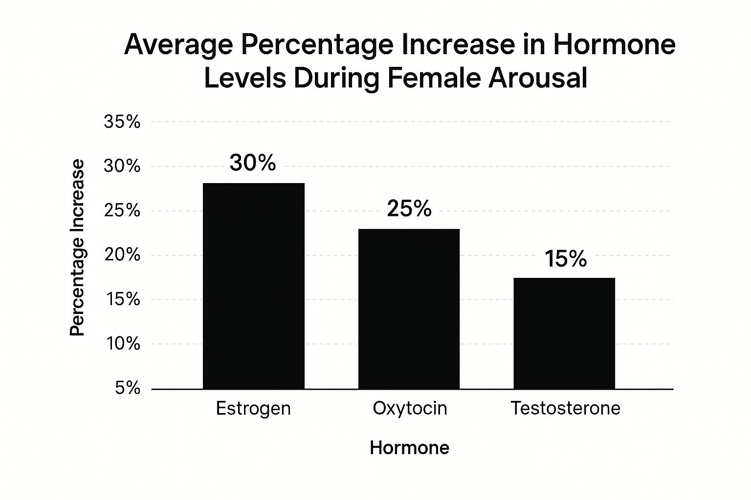Blog Uncategorized  Anatomy of Female Arousal: Science-Backed Guide to Response