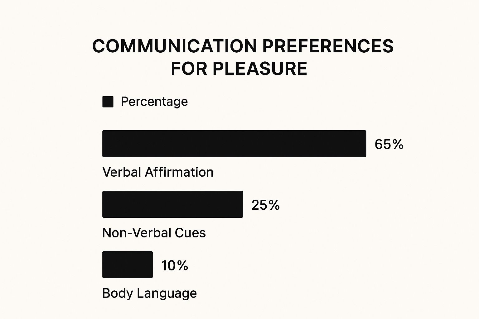 Blog Uncategorized  How to Pleasure a Woman: Tips for Deep Connection
