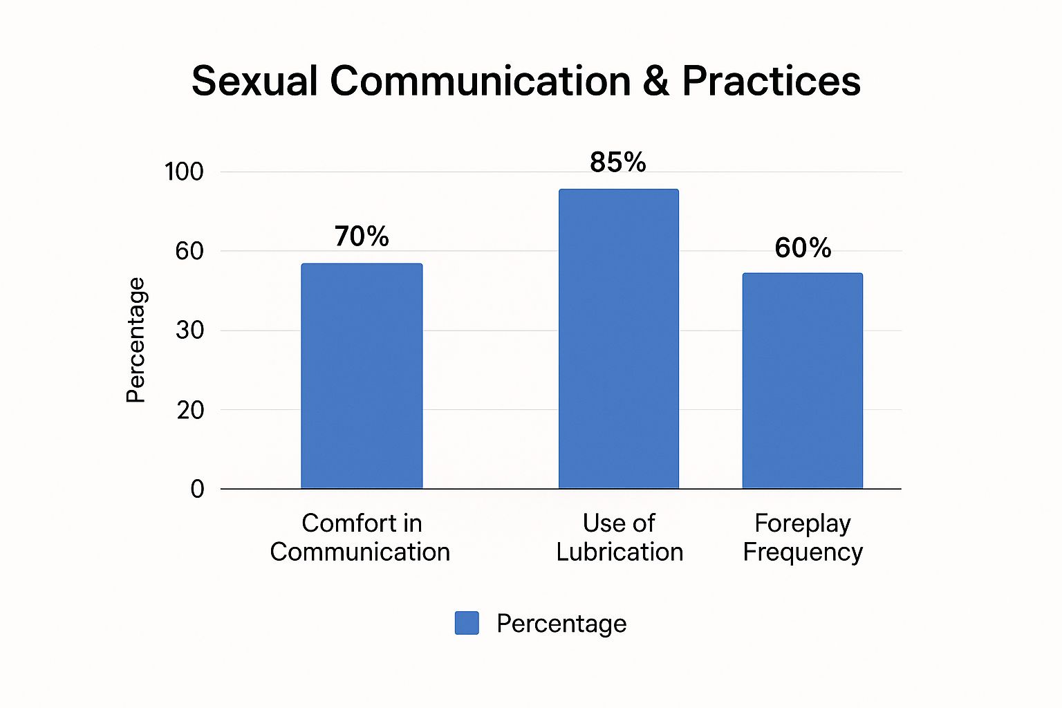 Blog Uncategorized  How to Get G-Spot: Tips for Better Pleasure & Satisfaction