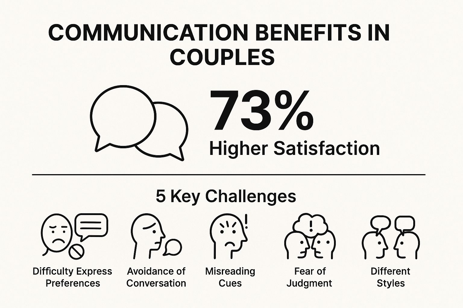 Blog Uncategorized  Overcome Sex Challenges for Couples | Expert Tips & Strategies