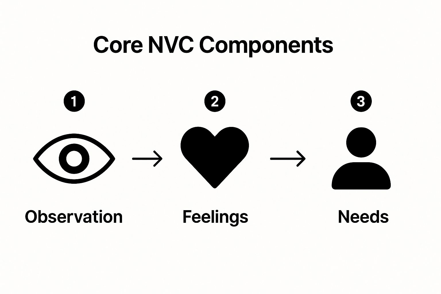 Effective Relationship Communication Exercises to Strengthen Your Bond Blog Uncategorized Blog Uncategorized Effective Relationship Communication Exercises to Strengthen Your Bond